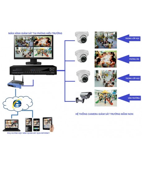 Giải pháp Camera quan sát cho trường học